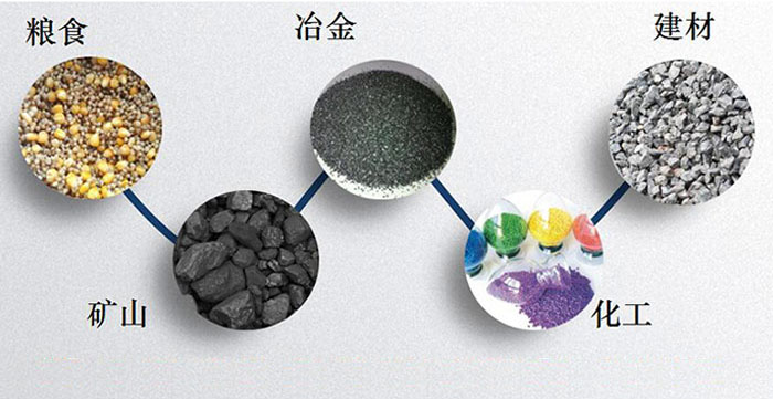 圓形振動(dòng)篩：糧食，建材，礦山等行業(yè)展示圖